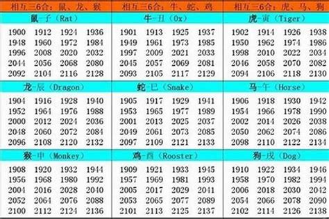 1963年生肖五行|1963 年出生属什么生肖